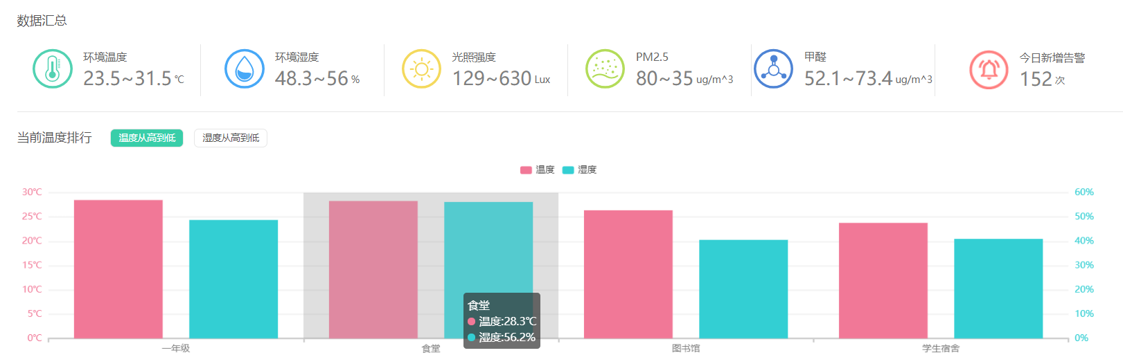 物聯(lián)網(wǎng)智慧教室8.png 物聯(lián)網(wǎng)智慧教室8.png