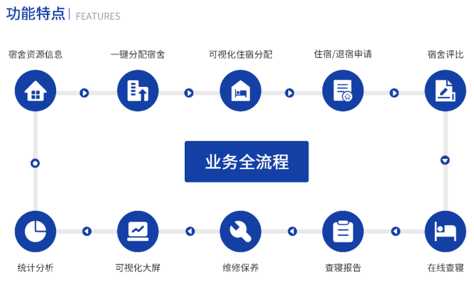 師生發(fā)展解決方案(圖11) image.png
