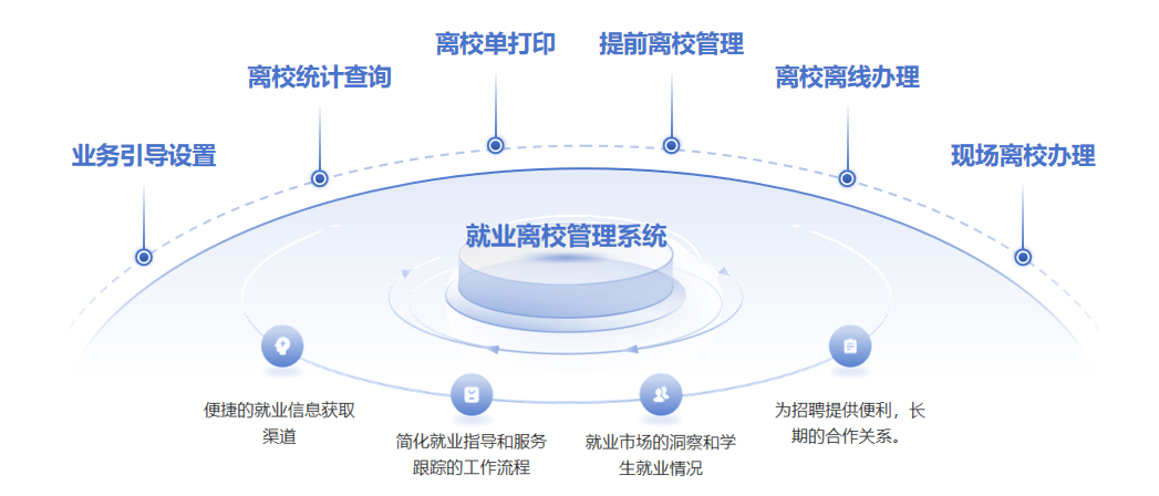 師生發(fā)展解決方案(圖18) u10.png