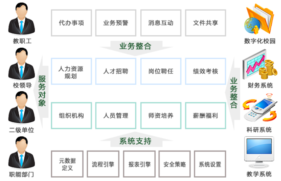師生發(fā)展解決方案(圖20) u4.png