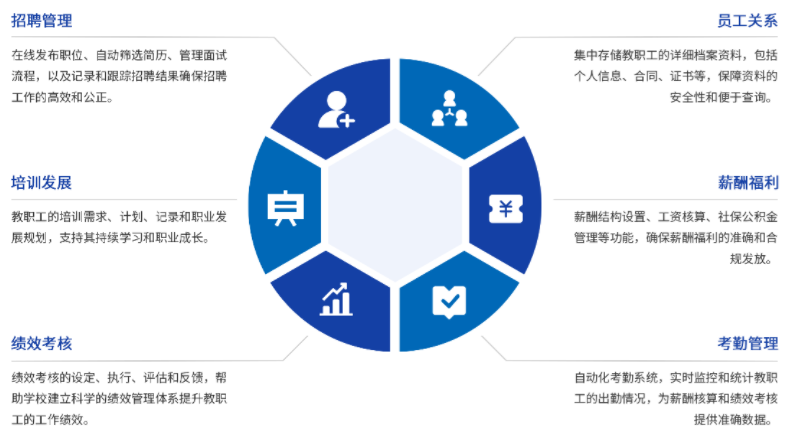 師生發(fā)展解決方案(圖22) image.png