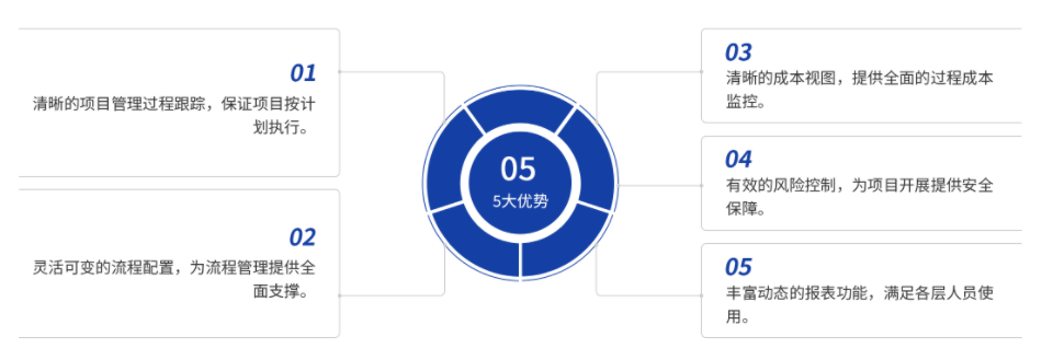 教學(xué)教育解決方案(圖15) image.png