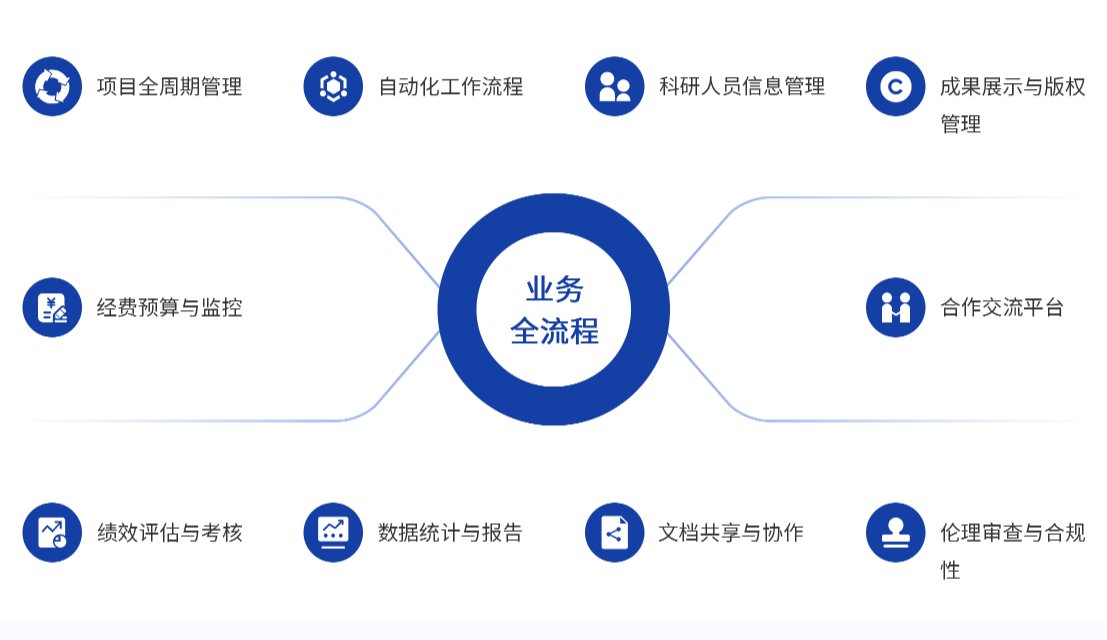 教學(xué)教育解決方案(圖16) image.png